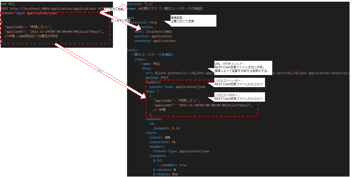 REST Client定義からワークフロー定義を作成する