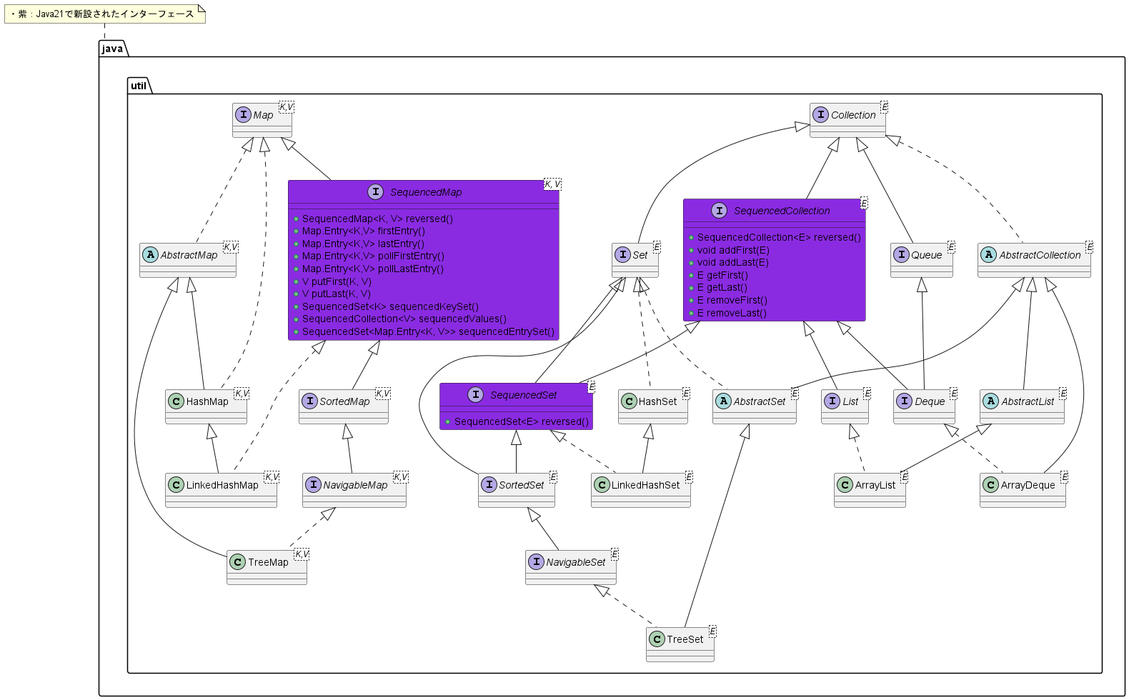 関連する主要クラス