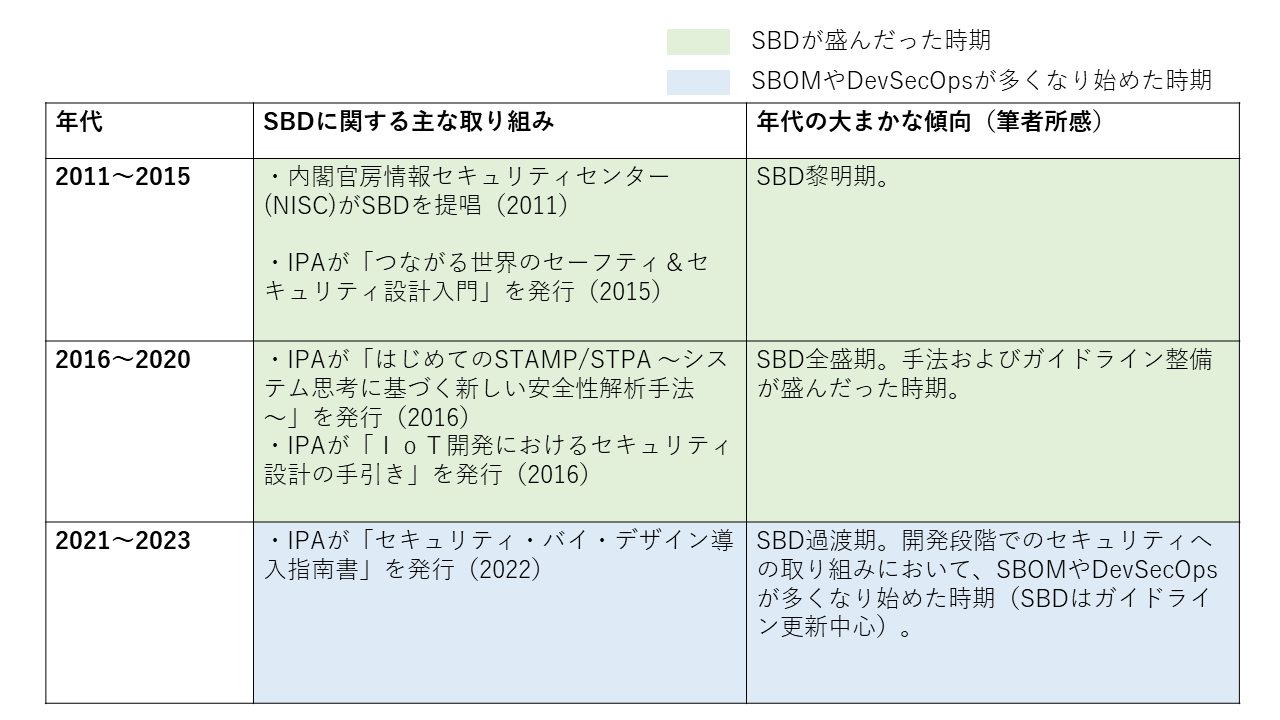 画像説明を記述