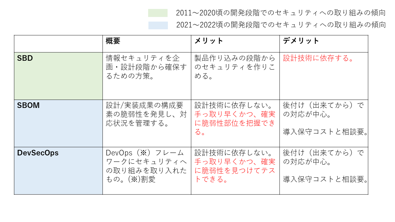 画像説明を記述