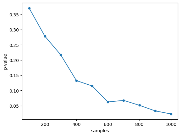 シミュレーション結果