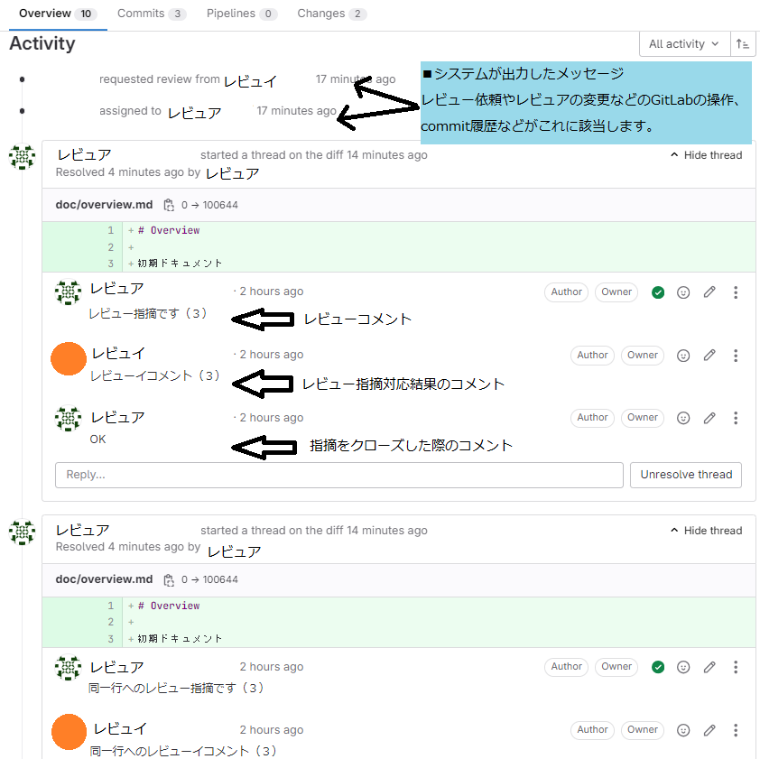 レビュー指摘の例