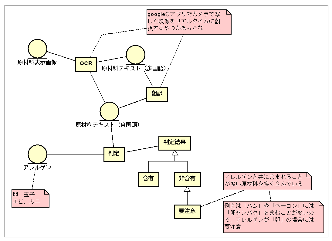 落書きクラス図