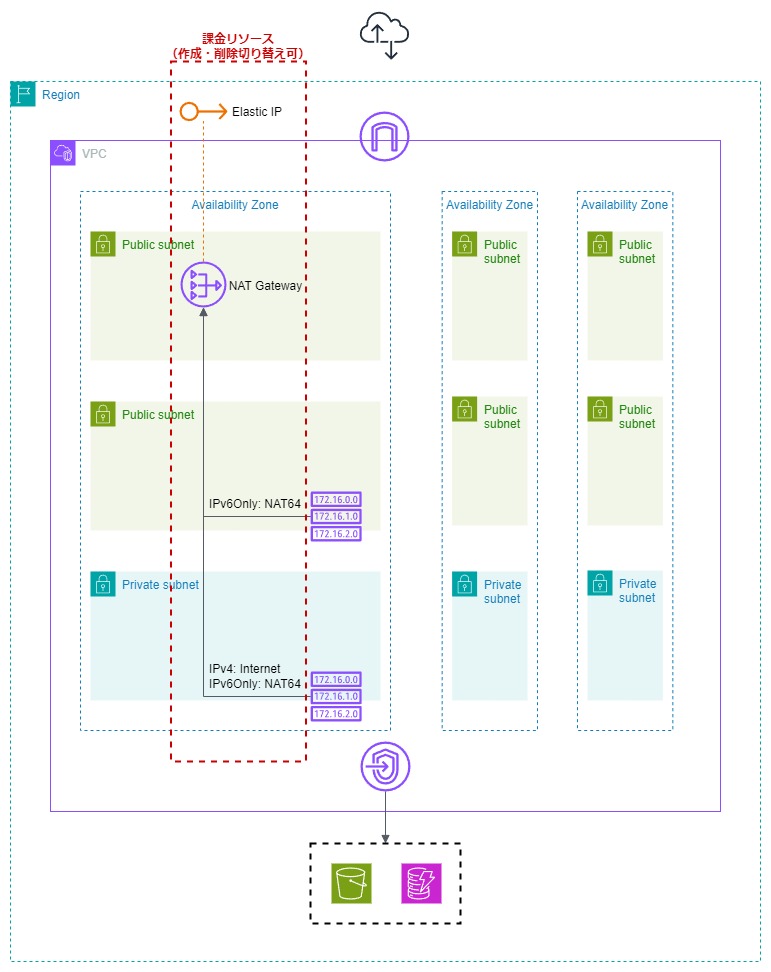 ネットワーク構成図