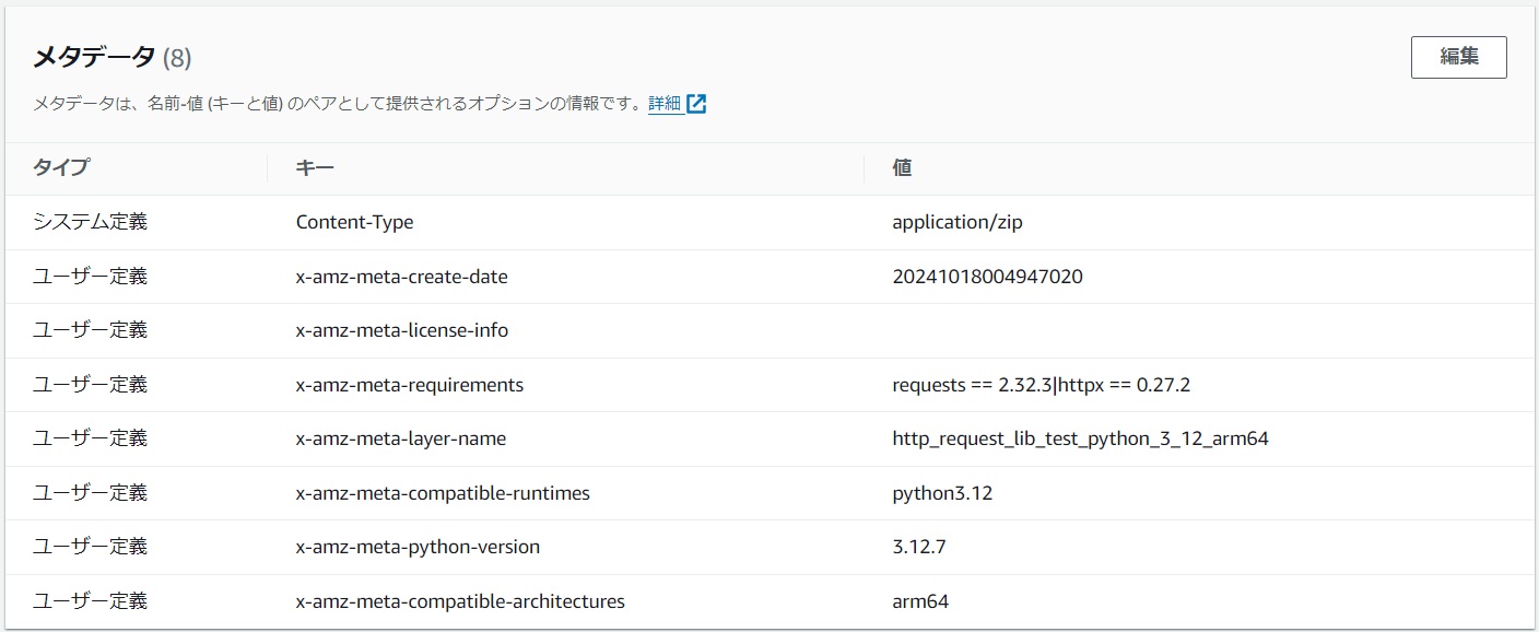 S3レイヤーzipメタデータ