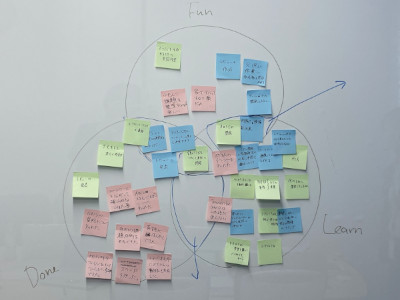 レトロスペクティブ