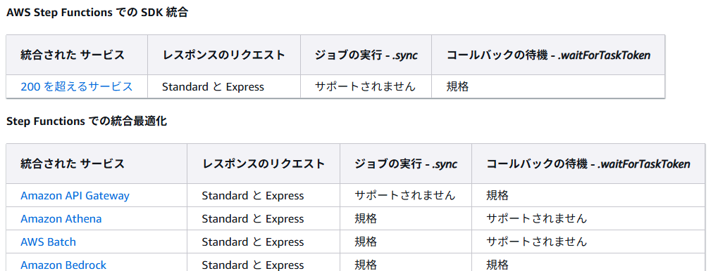service integration table view