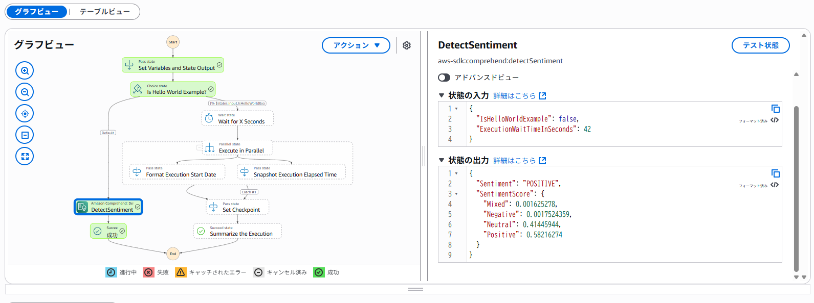 Work flow state image