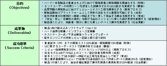 プロジェクトのODSC例