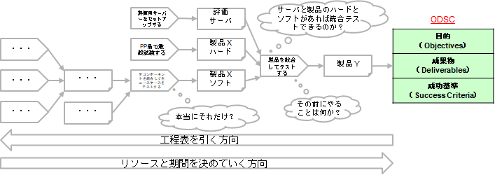 スケジュール作成例