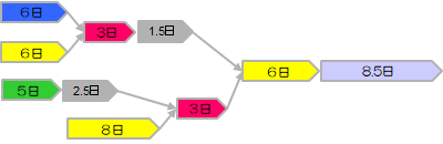 合流バッファを挿入する