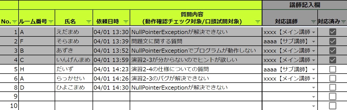 ウェイティングリストの例