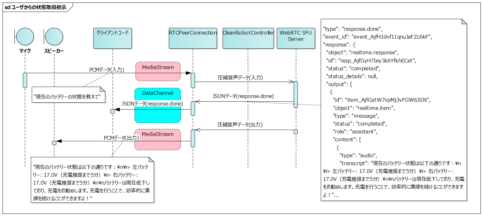 ユーザからの状態取得指示
