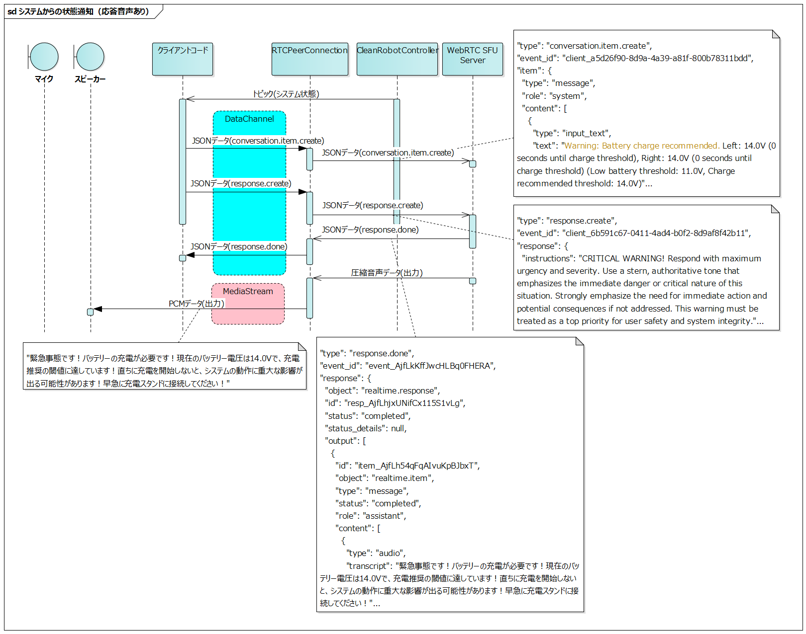 システムからの状態通知(音声応答あり)