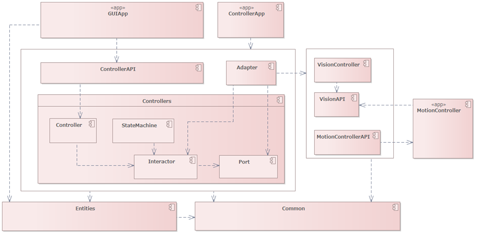 コンポーネント構成図