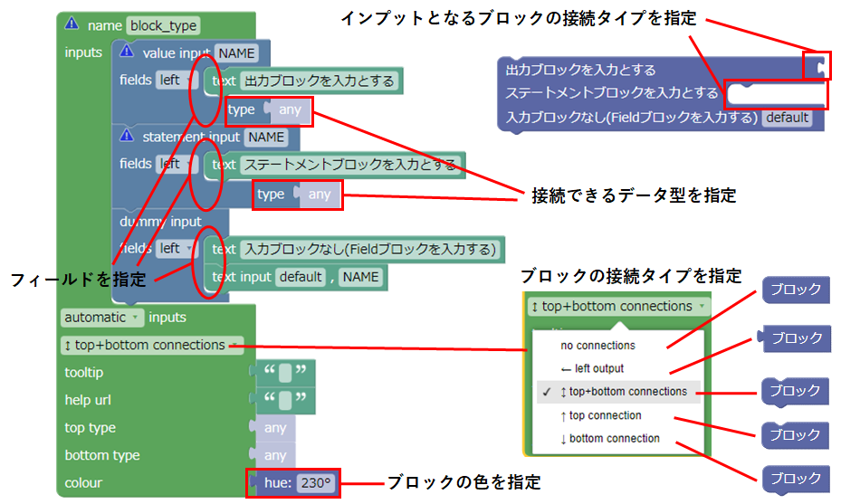 ブロックタイプ