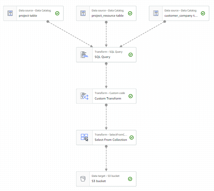 Glue Job イメージ Glue job イメージ
