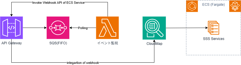 システム構成図 システム構成図