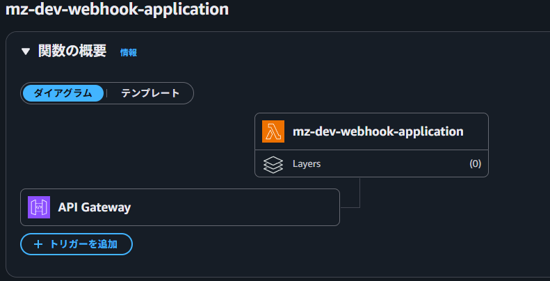 ダミーアプリ ダミーアプリ