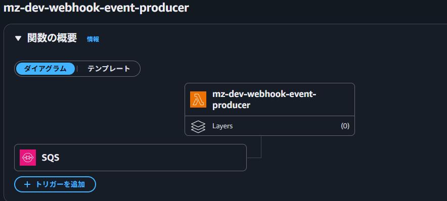 イベントプロデューサー イベントプロデューサー